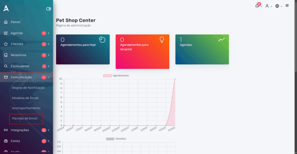 Main Dashboard